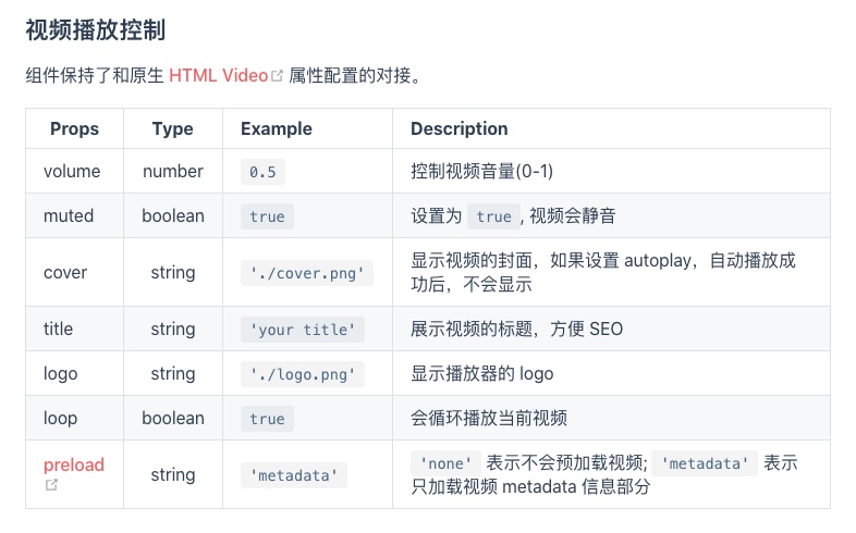 Vue-Core-Video-Player参数