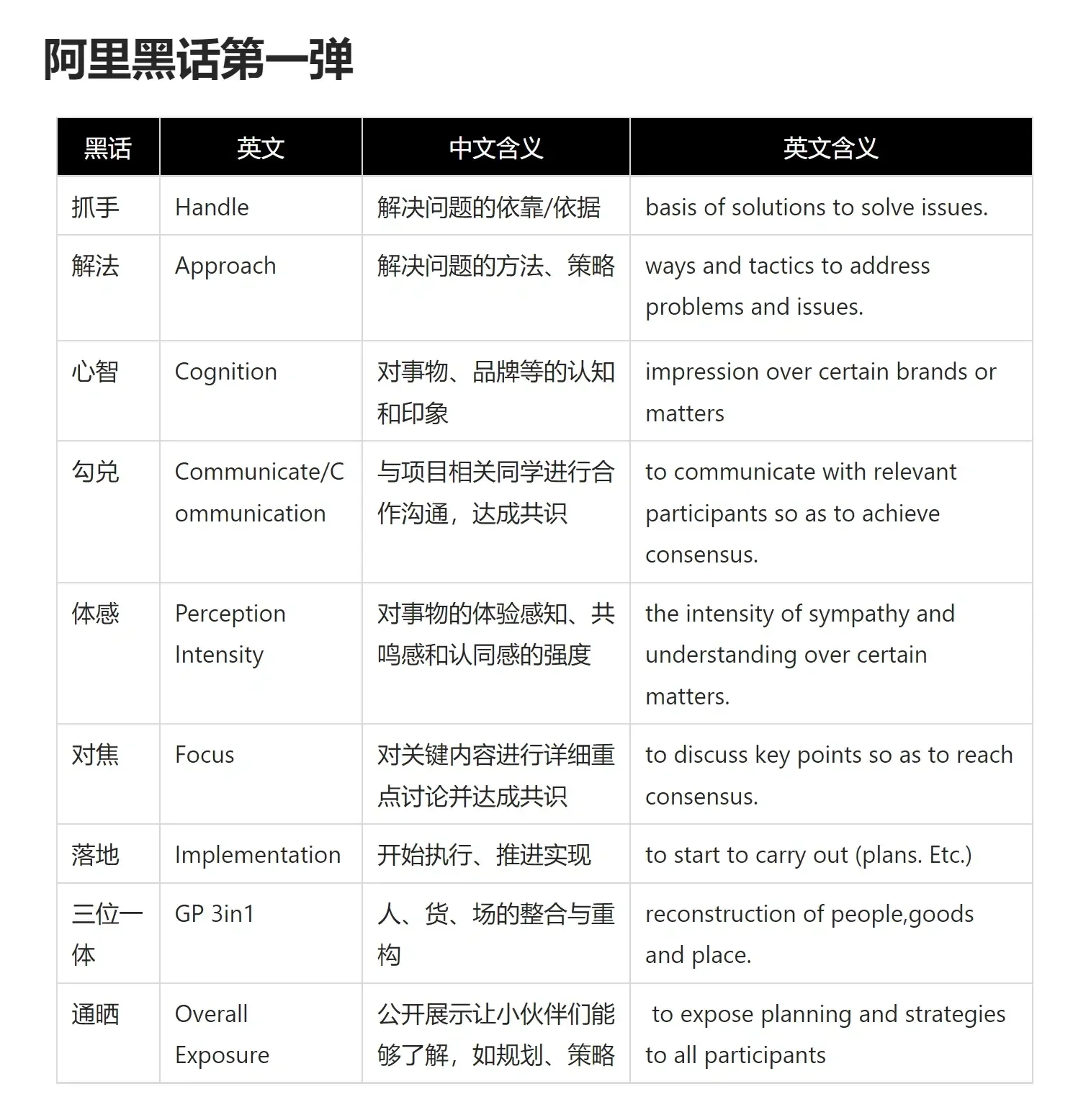 阿里黑话大全系列1