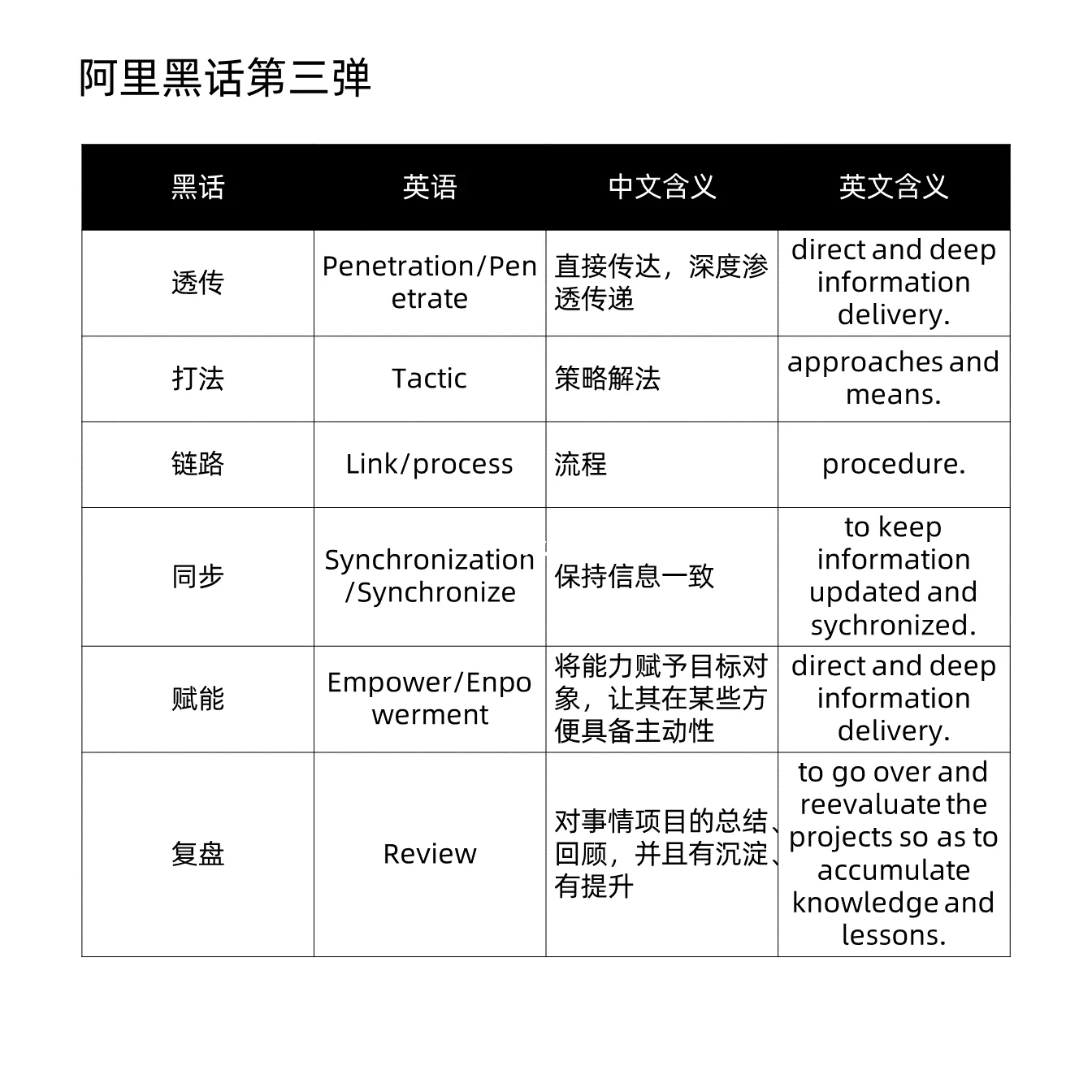 阿里黑话大全系列3