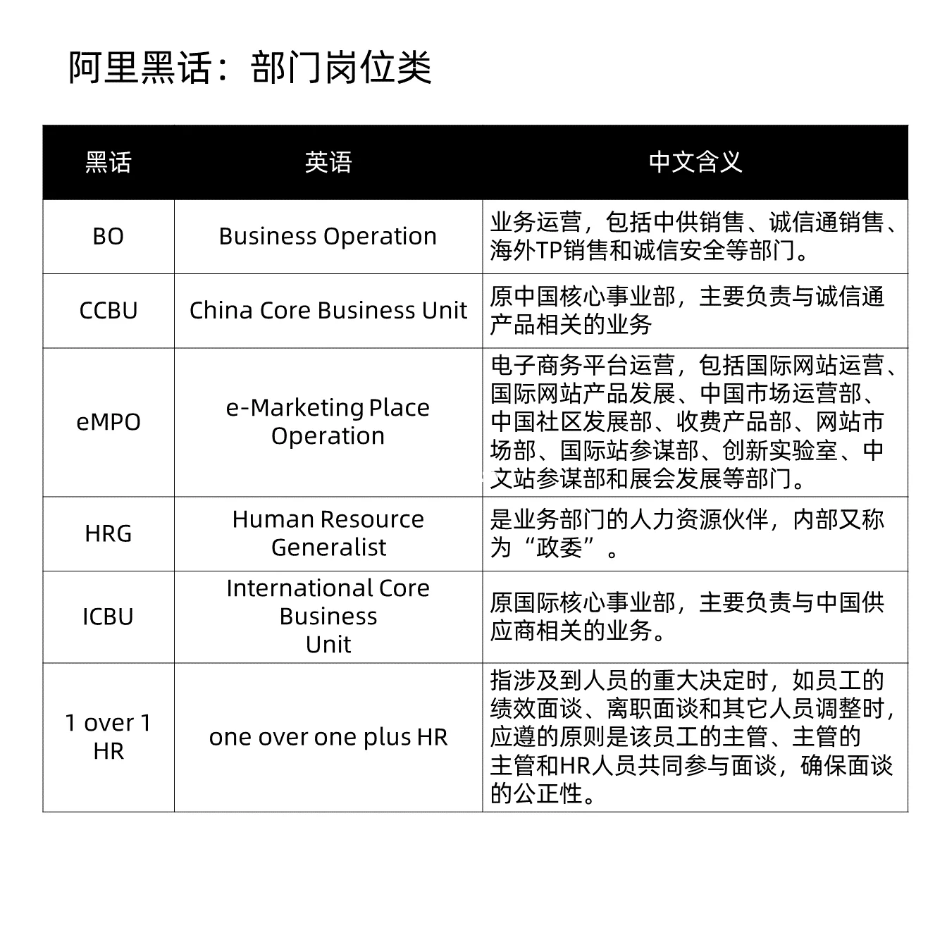 阿里黑话大全系列5