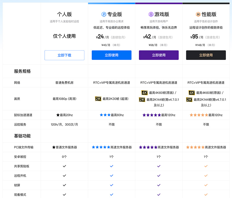 ToDesk远程控制软件收费情况