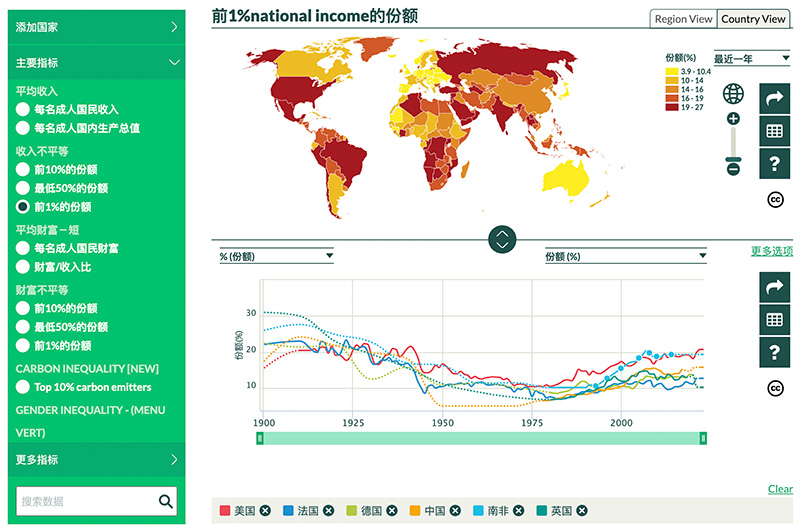 世界财富与收入数据库官网截图