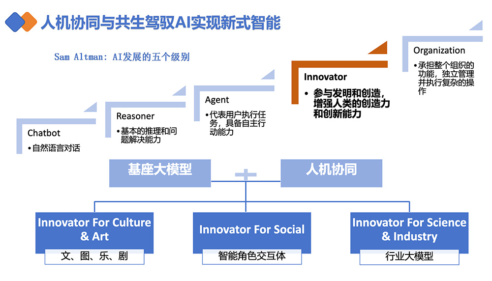 《清华大学第二弹：DeepSeek赋能职场》