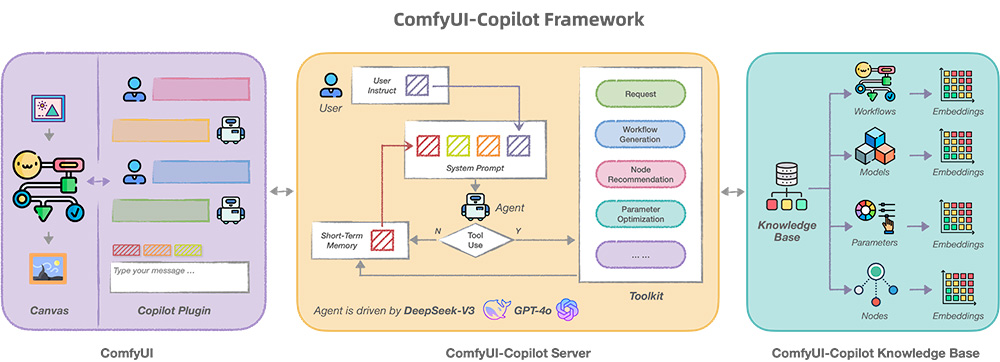 ComfyUI-Copilot：阿里巴巴推出AI智能助手1