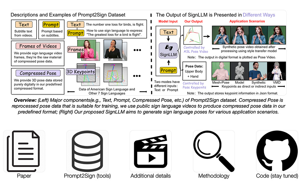 SignLLM：全球首个手语视频的多语言手语AI大模型