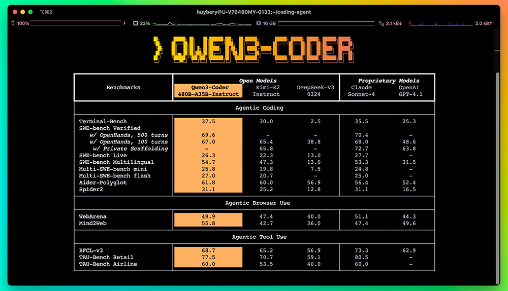Qwen3-Coder：一款阿里云通义千问团队发布的强大AI编程模型