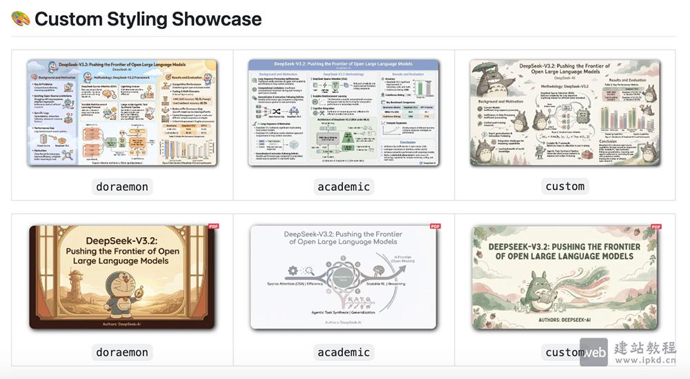 Paper2Slides：港大开源的AI工具，快速将学术论文、报告和文档转换为PPT