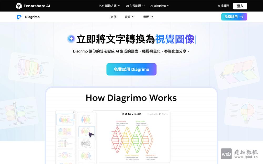 Diagrimo：Tenorshare AI提供的一款智能AI图表生成工具