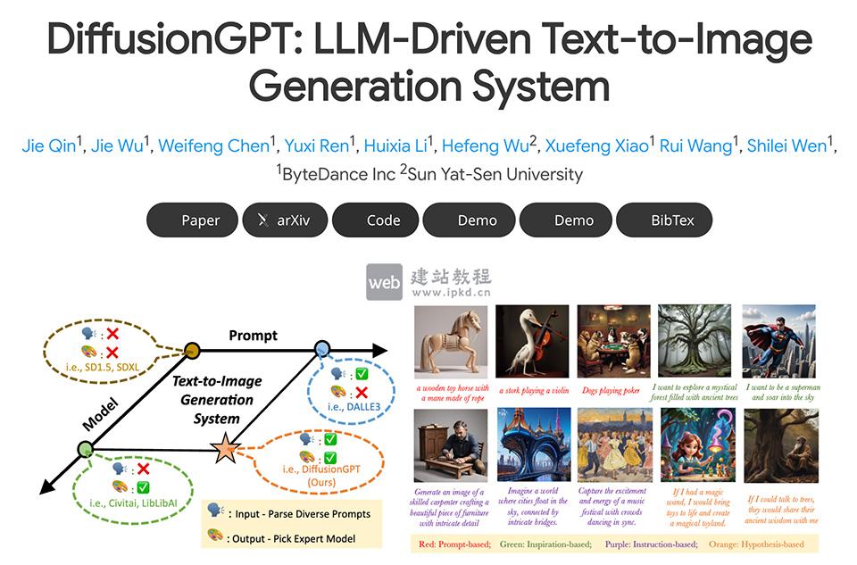 DiffusionGPT：字节跳动出品，LLM驱动的智能文本生图一站式系统