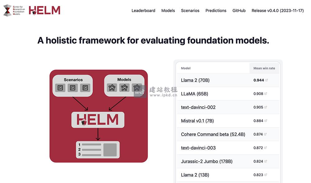 HELM官网：斯坦福大学推出的语言模型整体评估体系
