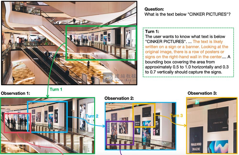 Mini-o3：字节跳动 × 香港大学联合开源，攻克复杂视觉搜索难题