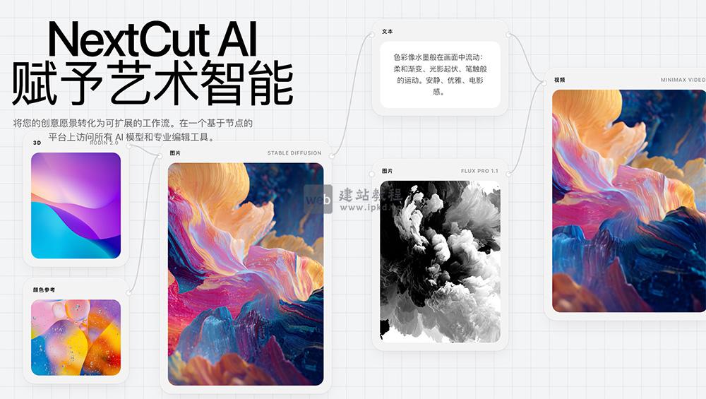 NextCut AI：一款AI视频创作工具，集成了无限画布+剪辑轨道+多Agent团队