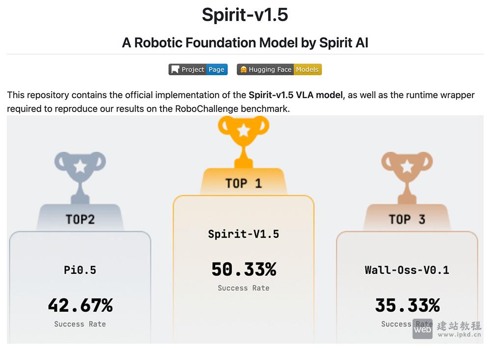 Spirit-v1.5：千寻智能开源具身智能基础模型，引领通用机器人任务执行新范式