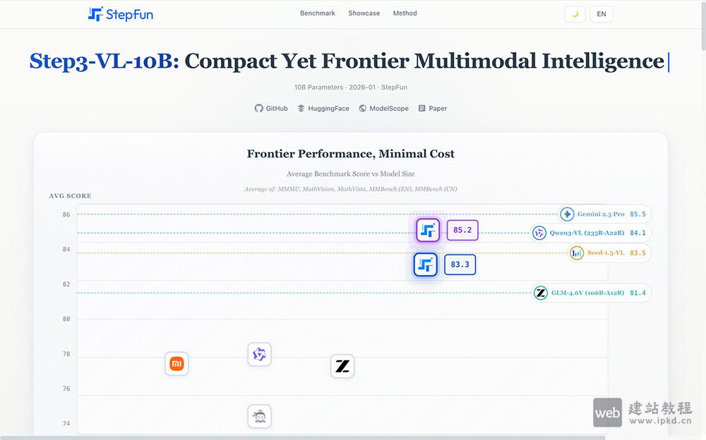 Step3-VL-10B：10B参数开源多模态模型，以轻量架构比肩200B级性能