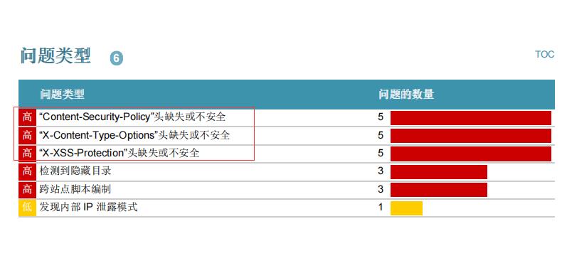 AppScan扫描js报缺少Content-Security-Policy等安全漏洞问题解决方案